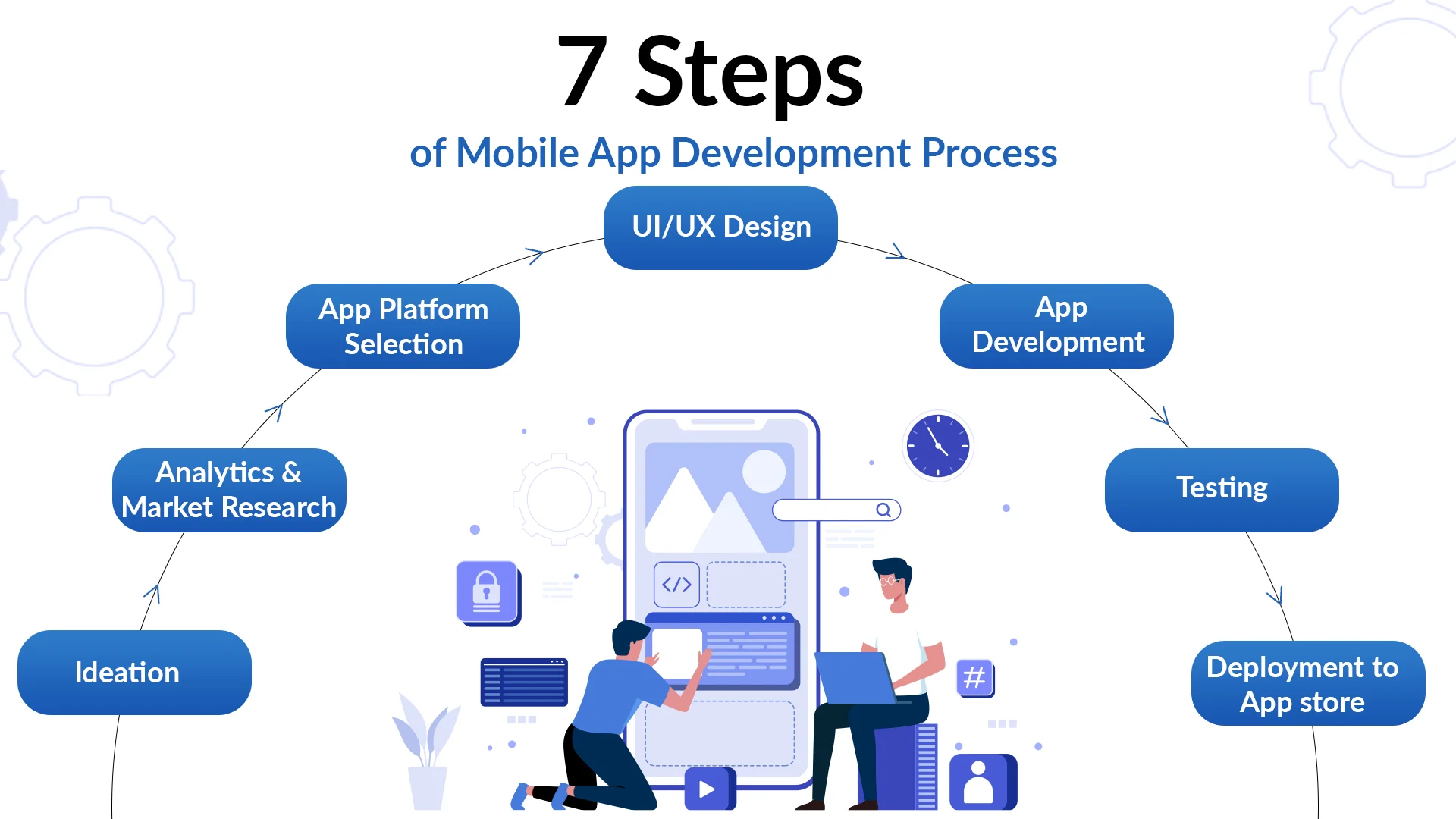 Mobile App Development – Turning Ideas into Powerful Apps
